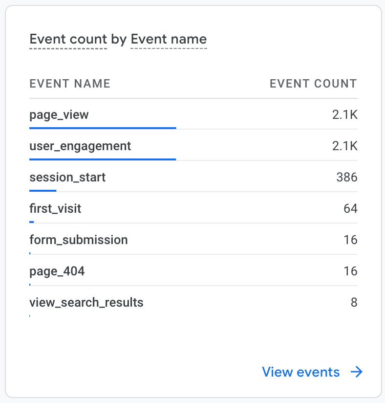 GA4-Events