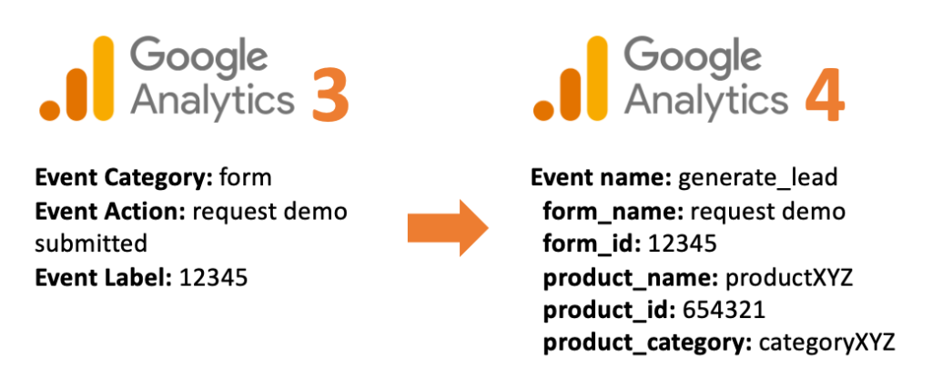 GA3-to-GA4-Event-Mapping