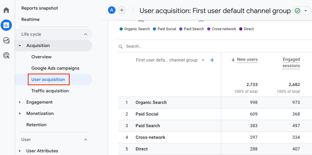 GA4-User-Acquisition