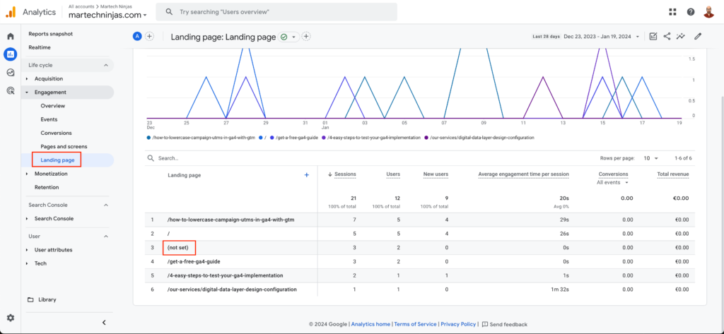 GA4-Landing-Page-NotSet