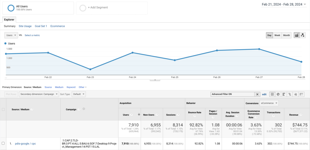 GA3-Campaign-Source-Medium